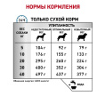 Сухой корм для собак Royal Canin Anallergenic Dog (3 кг)