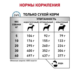 Сухой корм для собак Royal Canin Anallergenic Dog