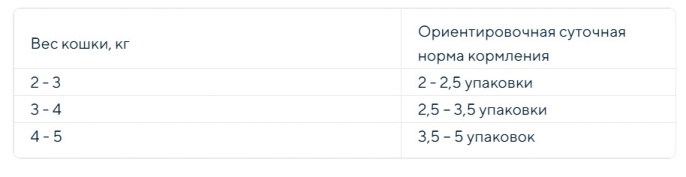 Влажный корм для кошек ZILLII HEALTHY CARESkin & Coat Care Adult Cat в соусе (лосось) (85 гр)