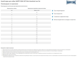 Сухой корм для собак HAPPY DOG VET Diet Intestinal Low Fat