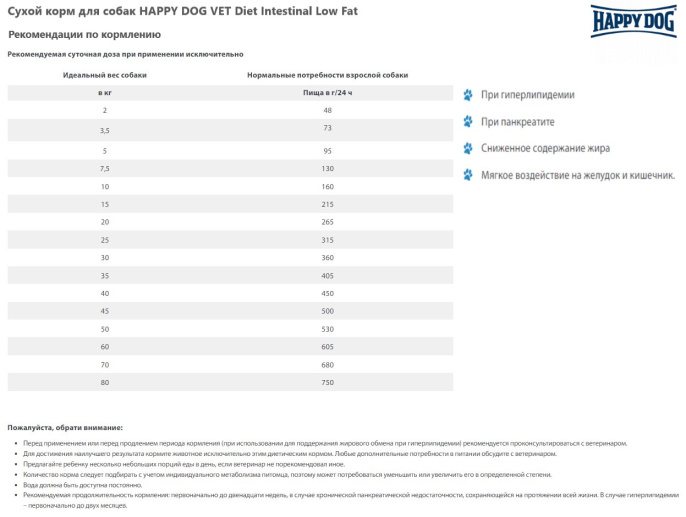 Сухой корм для собак HAPPY DOG VET Diet Intestinal Low Fat (1 кг)