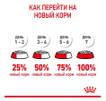 Сухой корм для щенков Royal Canin Giant Starter (15 кг)