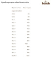 Сухой корм для собак Bosch Active (птица) (1 кг)