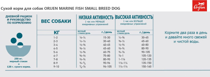 Сухой корм для собак ORIJEN MARINE FISH SMALL BREED DOG (1.8 кг)