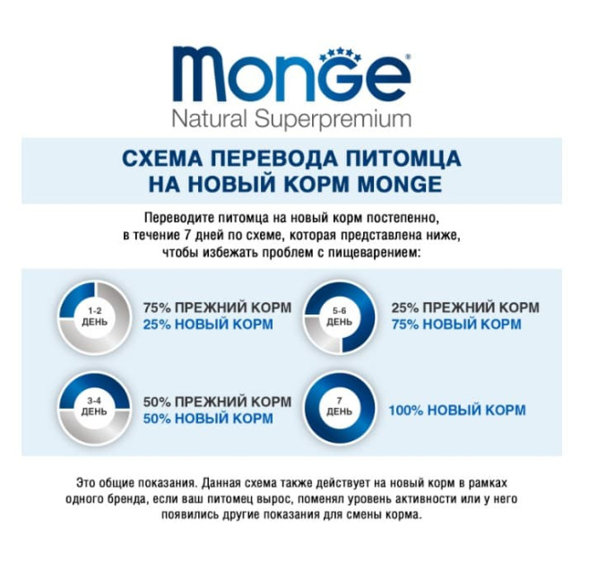 Сухой корм для котят Monge Monoprotein Kitten (форель) (10 кг)