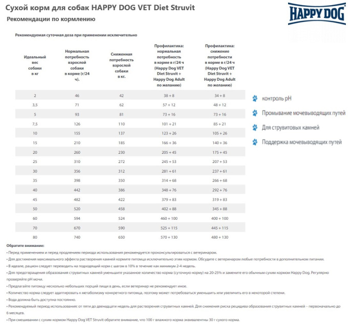 Сухой корм для собак HAPPY DOG VET Diet Struvit (4 кг)