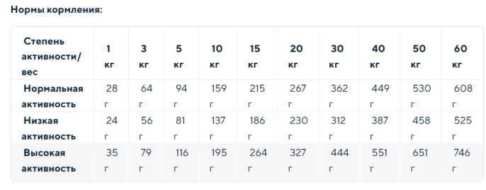 Сухой корм для собак Optima Nova Digestive Adult (кролик, картофель) (12 кг)