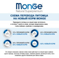 Паштет для собак Monge Fresh Dog Adult (утка) (100 гр.)