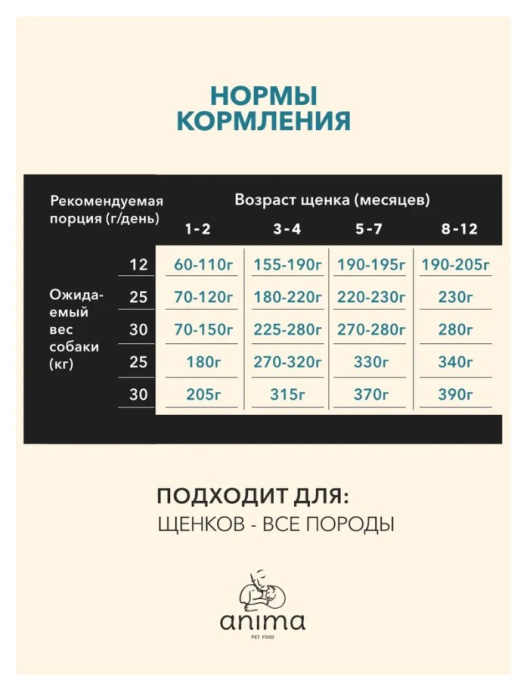 Сухой корм для щенков всех пород ANIMA (курица, индейка) (3 кг)