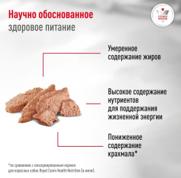 Влажный корм для собак при диабете Royal Canin Glycobalance Dog