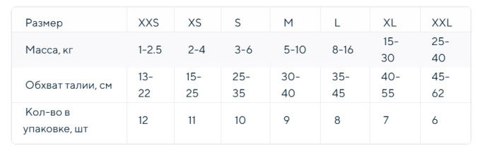 Подгузники для собак и кошек Cliny (XS 2-4 кг (11 шт))