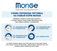 Сухой корм для собак Monge Dog Monoprotein Adult Mini (ягненок, рис) (7,5 кг)