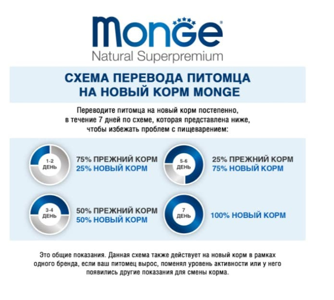 Сухой корм для собак Monge Dog Monoprotein Adult Mini (ягненок, рис) (7,5 кг)