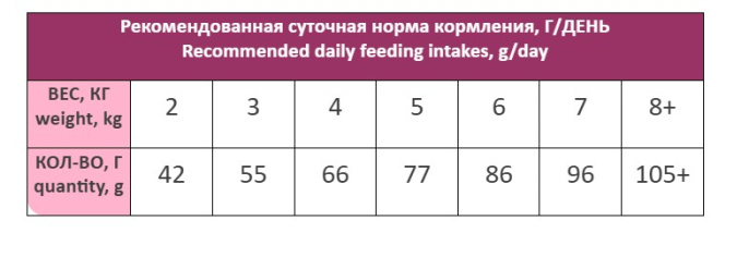 Сухой корм для кошек Award Special Care Sensitive Digestion Adult Cat (утка) (1,5 кг)