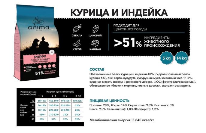 Сухой корм для щенков всех пород ANIMA (курица, индейка) (3 кг)