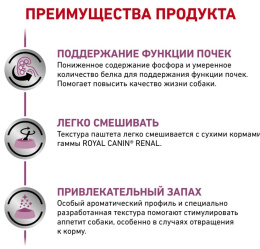 Консервы для собак Royal Canin Renal