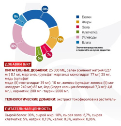 Сухой корм для собак Monge VetSolution Cardiac Dog
