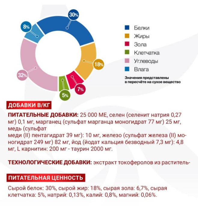 Сухой корм для собак Monge VetSolution Cardiac Dog (2 кг)