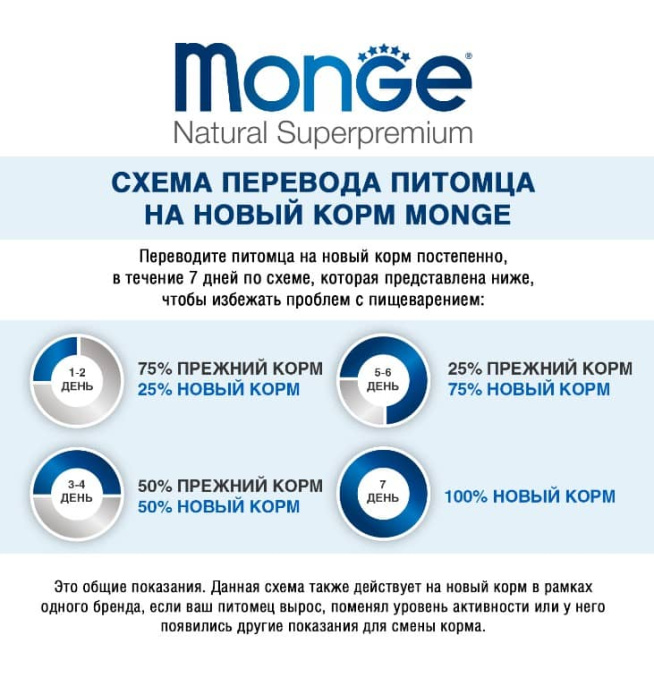 Паштет для собак Monge Natural Monoprotein Dog Adult (кролик, яблоко) (400 гр.)