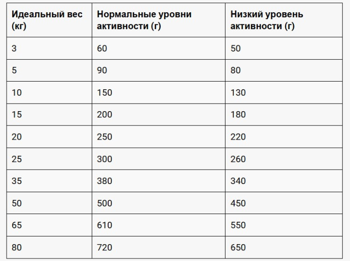 Сухой корм для собак Belcando Senior All Breed (12,5 кг)