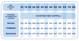 Сухой корм для собак средних и крупных пород Pet's Brunch Probio-Digestion Adult Medium & Maxi Breed