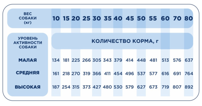 Сухой корм для собак средних и крупных пород Pet's Brunch Probio-Digestion Adult Medium & Maxi Breed (4 кг)