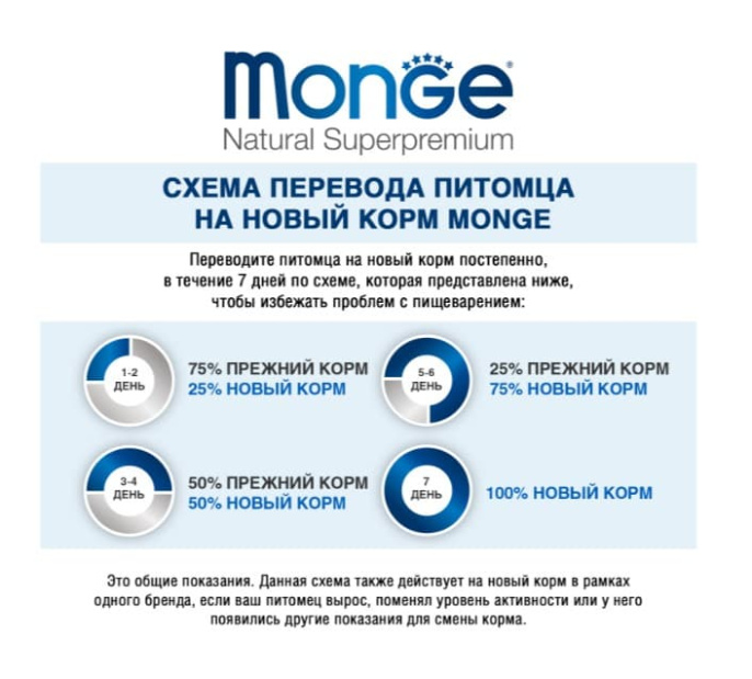 Сухой корм для собак Monge Dog Hypo Adult All Breeds (лосось,тунец) (2,5 кг)