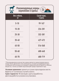 Сухой корм для собак Sirius Adult (белая рыба)