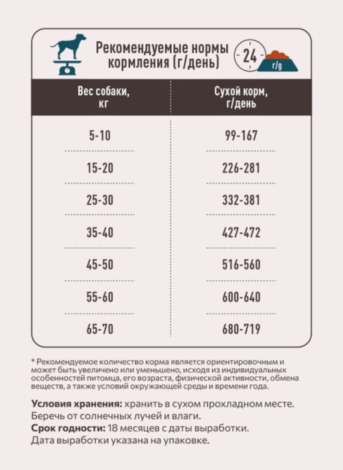 Сухой корм для собак Sirius Adult (белая рыба) (20 кг)