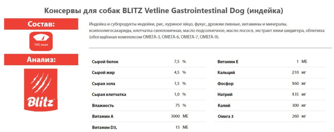 Консервы для собак BLITZ Vetline Gastrointestinal Dog (индейка) (200 гр.)