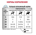 Консервы для собак Royal Canin Sensitivity Control (утка) (0,41 кг)