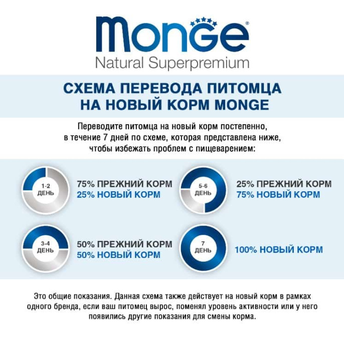 Консервы для кошек Monge Cat Monoprotein (мясные хлопья из мяса буйвола) (80 гр.)