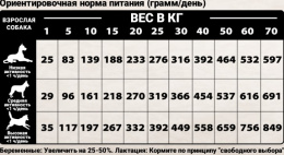 Сухой корм для собак Natural Woodland Ocean Diet All Age (тунец, белая рыба)