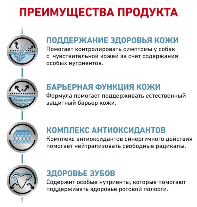 Сухой корм для собак Royal Canin Skin Care Small Dog (2 кг)