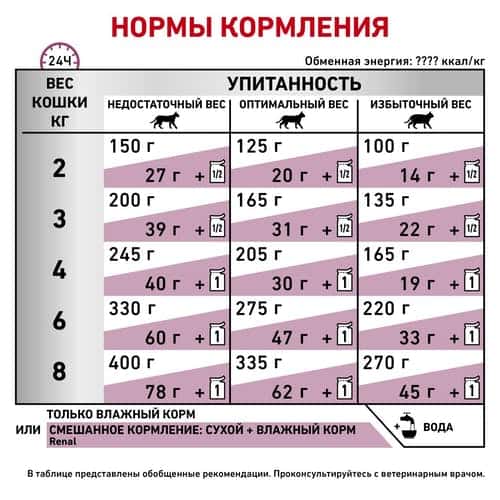 Влажный корм для кошек Royal Canin Renal RENAL WITH FISH (тунец) (85 гр*12 шт)