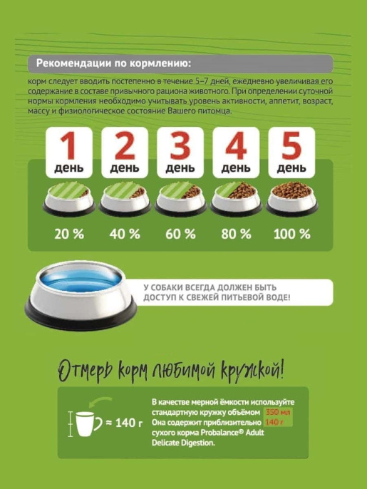 Сухой корм для собак ProBalance Dog Delicate Digestion (лосось, рис) (15 кг)