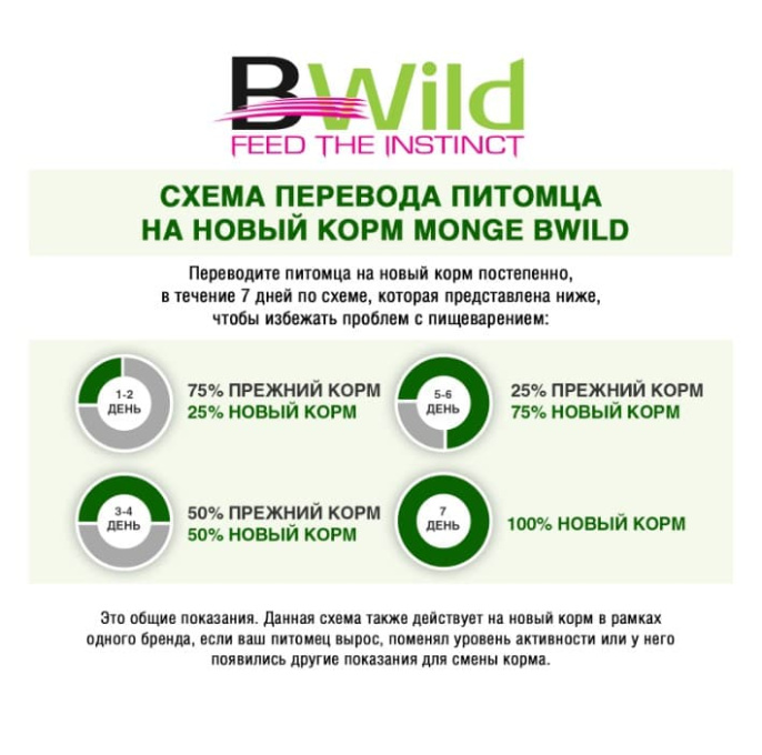 Сухой корм для собак Monge Dog BWild LG Adult All Breeds (дикий кабан) (2,5 кг)