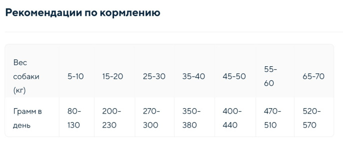 Сухой корм для собак средних и крупных пород GRANDORF Fresh Lamb&Sweet Potato Adult MEDIUM&MAXI BREE (1 кг)