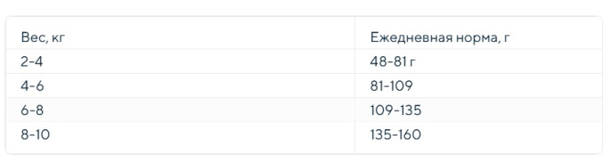 Сухой корм для собак Деревенские лакомства Холистик Премьер Mini Adult Dog (индейка, рис) (1 кг)