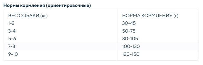 Сухой корм для собак мелких пород с пробиотиками GRANDORF 4 Meat PROBIOTIC MINI BREEDS (4 мяса) (1 кг)