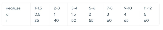 Сухой корм для котят Adragna NAXOS Wellnes Kitten (утка, курица, индейка) (1,5 кг)