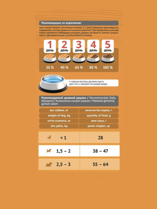 Сухой корм для собак ProBalance Dog Immuno Adult Mini (2 кг)