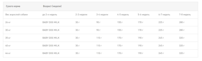 Сухой корм для щенков Royal Canin Maxi Starter (15 кг)