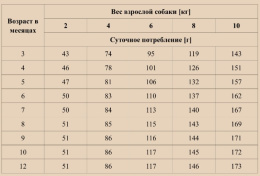 Сухой корм для щенков OAK'S FARM Grain Free Junior Small and Mini Breed Dogs (лосось, криль)