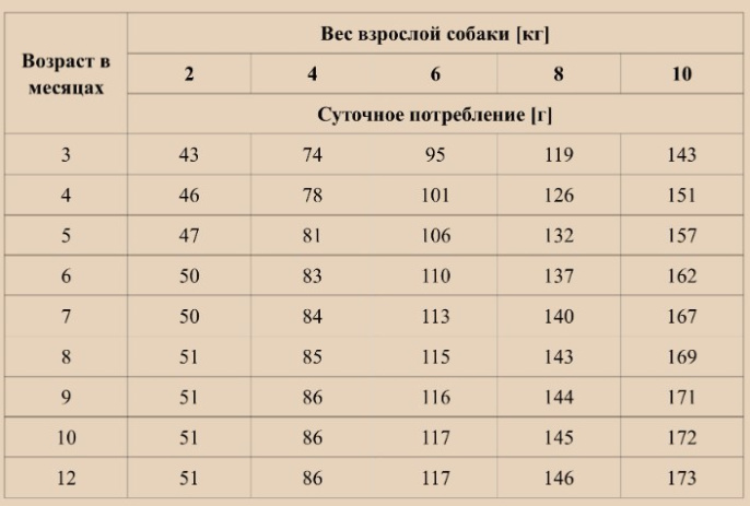 Сухой корм для щенков OAK'S FARM Grain Free Junior Small and Mini Breed Dogs (лосось, криль) (6,5 кг)