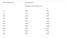 Сухой корм для собак Trainer Natural Sensitive No Gluten Medium&Maxi Adult (с яйцом)