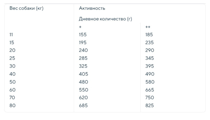 Сухой корм для собак Trainer Natural Sensitive No Gluten Medium&Maxi Adult (с яйцом) (12 кг)