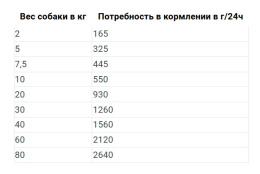 Консервы для собак Happy Dog Sensible Pure Montana Adult Dog (конина)