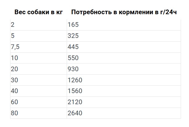 Консервы для собак Happy Dog Sensible Pure Montana Adult Dog (конина) (200 гр)