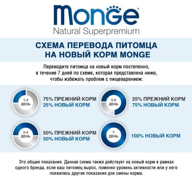 Влажный корм для кошек Monge Cat Monoprotein Sterilised (курица) (85 гр.)